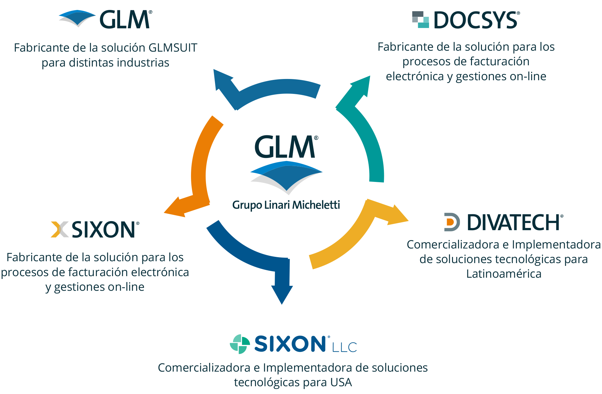 Soluciones GRUPO GLM