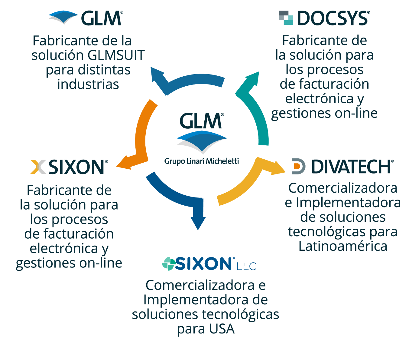 Soluciones GRUPO GLM